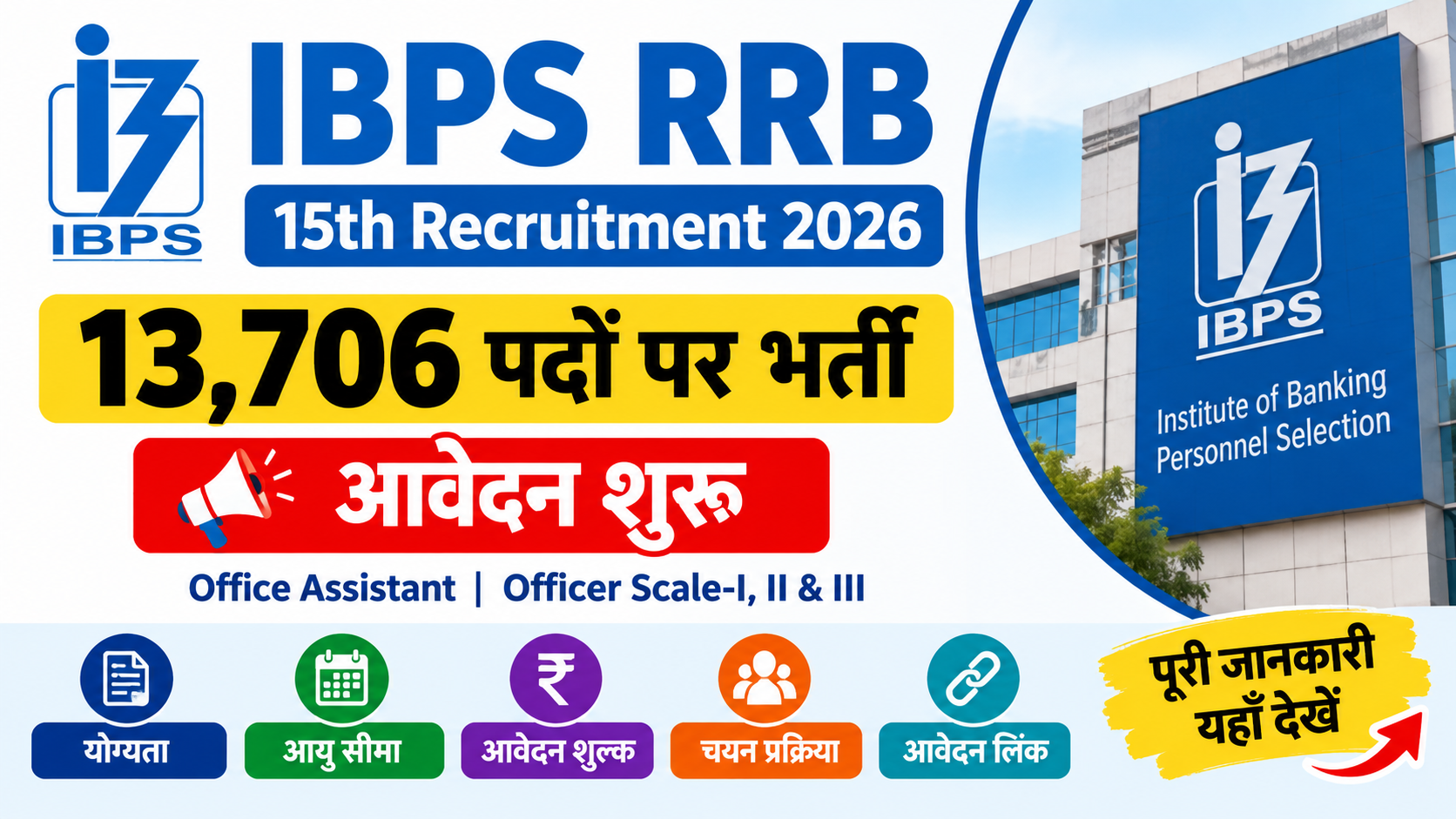 IBPS RRB 15th Recruitment 2026: आईबीपीएस ग्रामीण बैंक में 13,706 पदों पर भर्ती, आवेदन शुरू